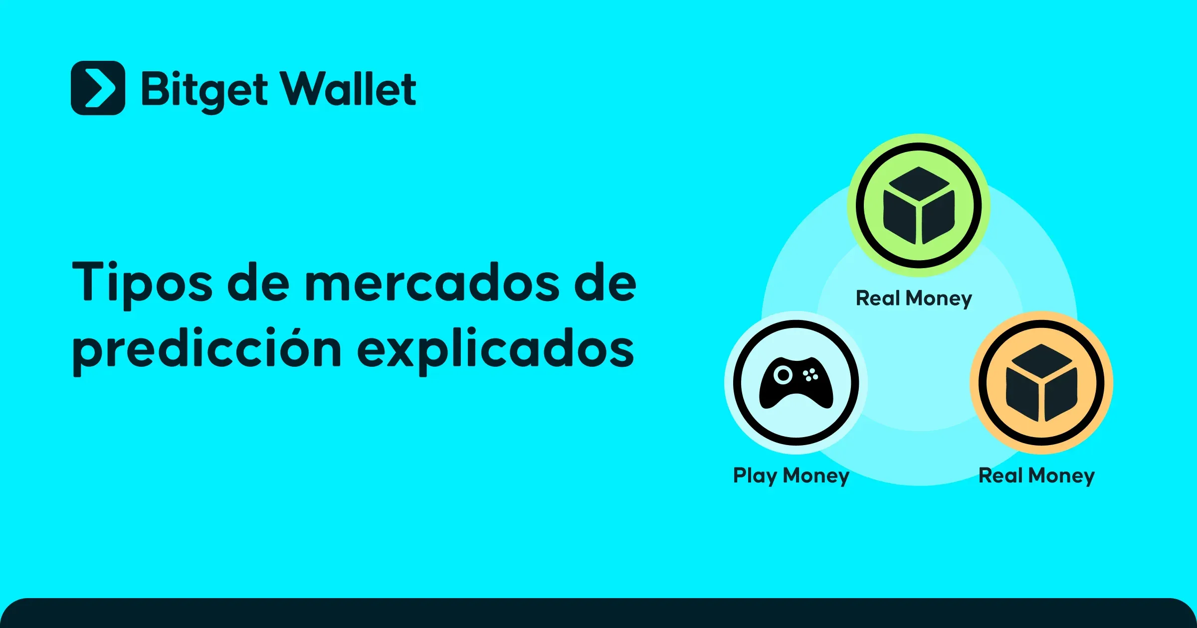 Tipos de mercados de predicciones: dinero real, dinero virtual y sistemas descentralizados