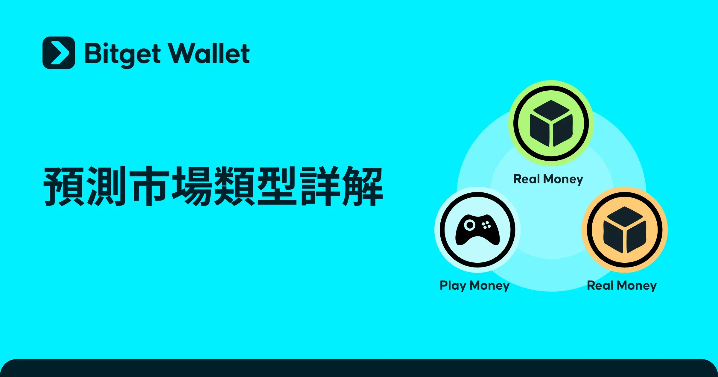 預測市場有哪些類型？真實資金、模擬資金與去中心化系統解析
