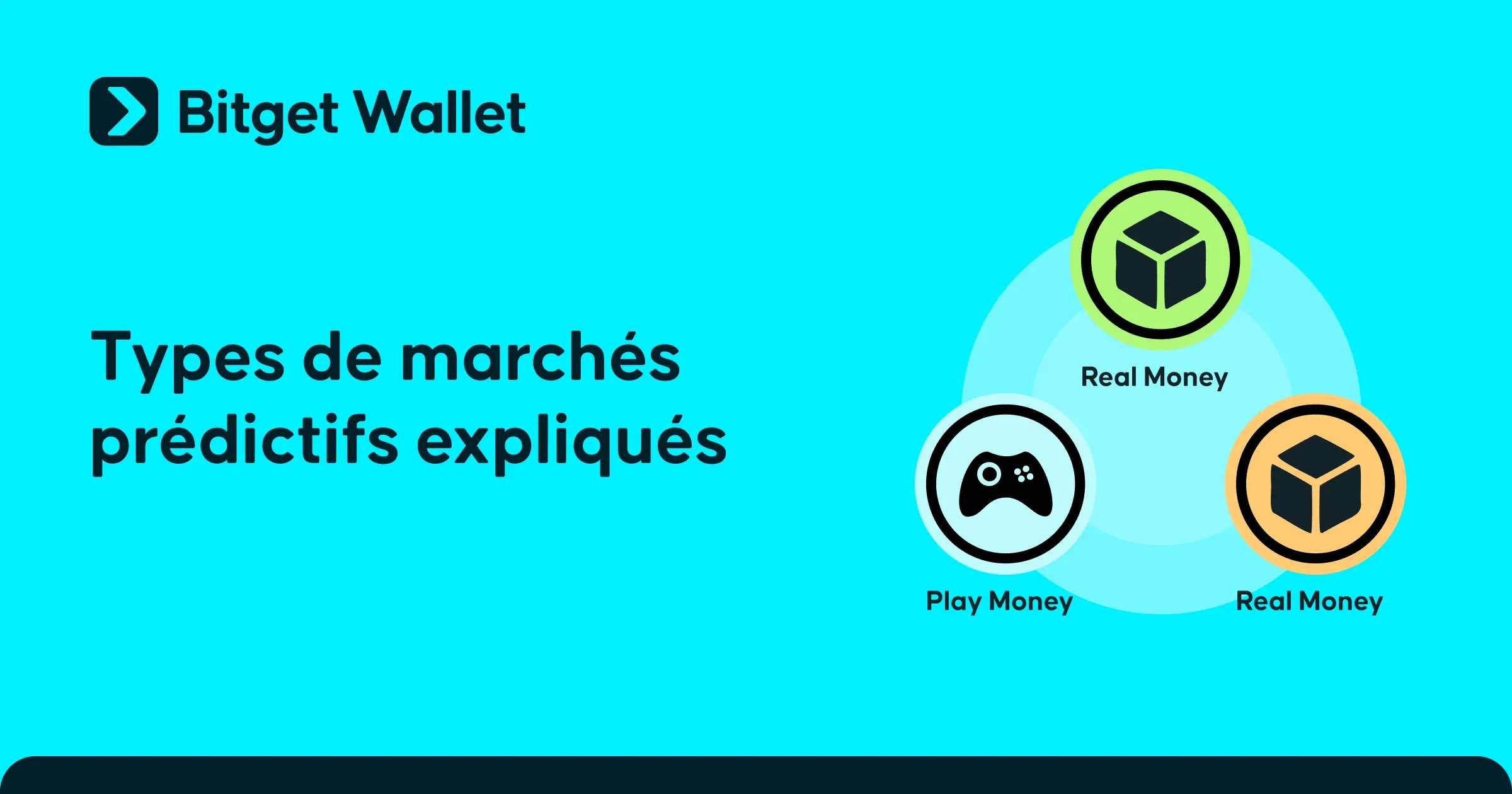 Types de marchés de prédiction : argent réel, argent fictif et systèmes décentralisés