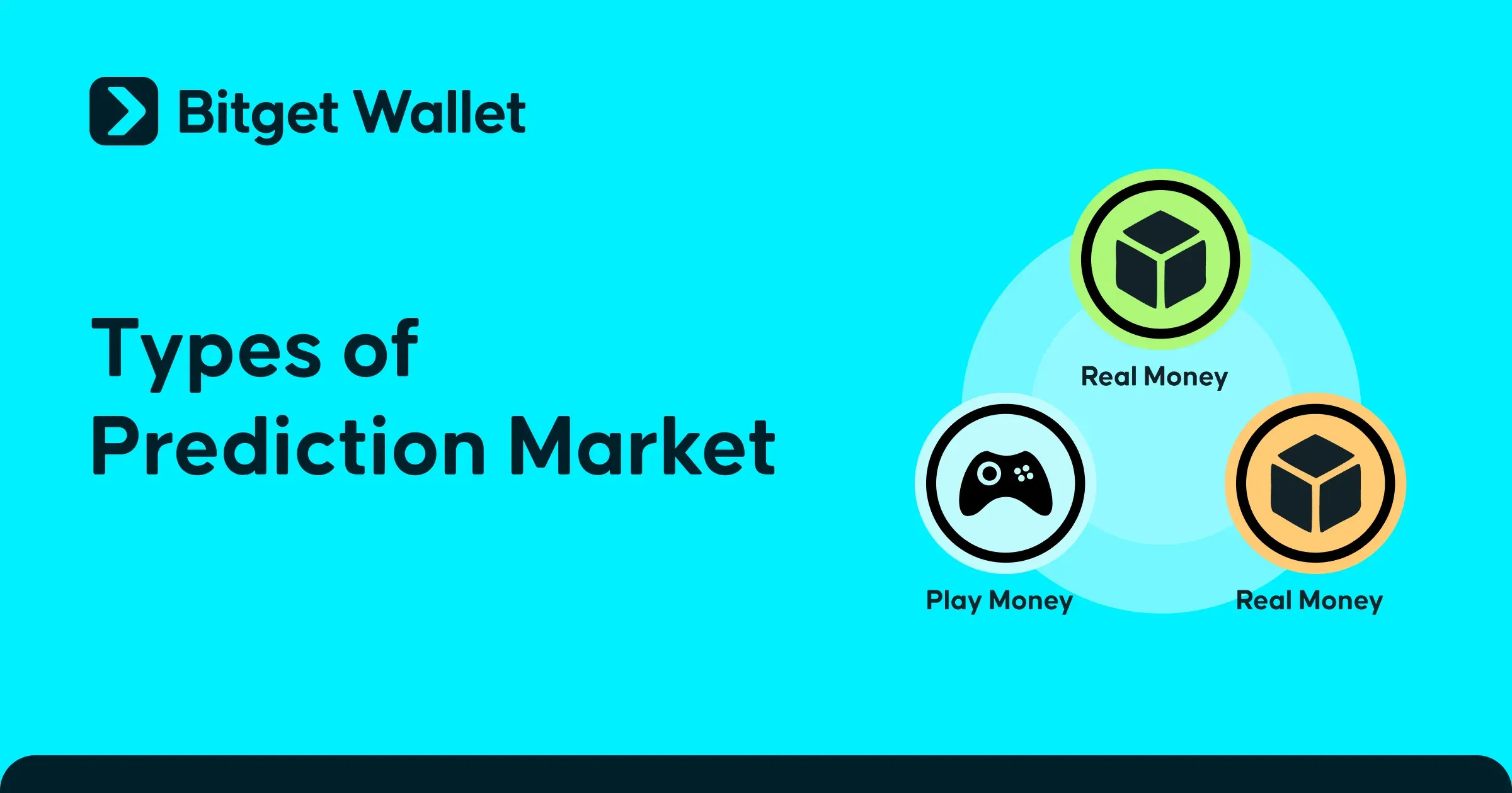 Types of Prediction Market: Real Money, Play Money, and Decentralized Systems