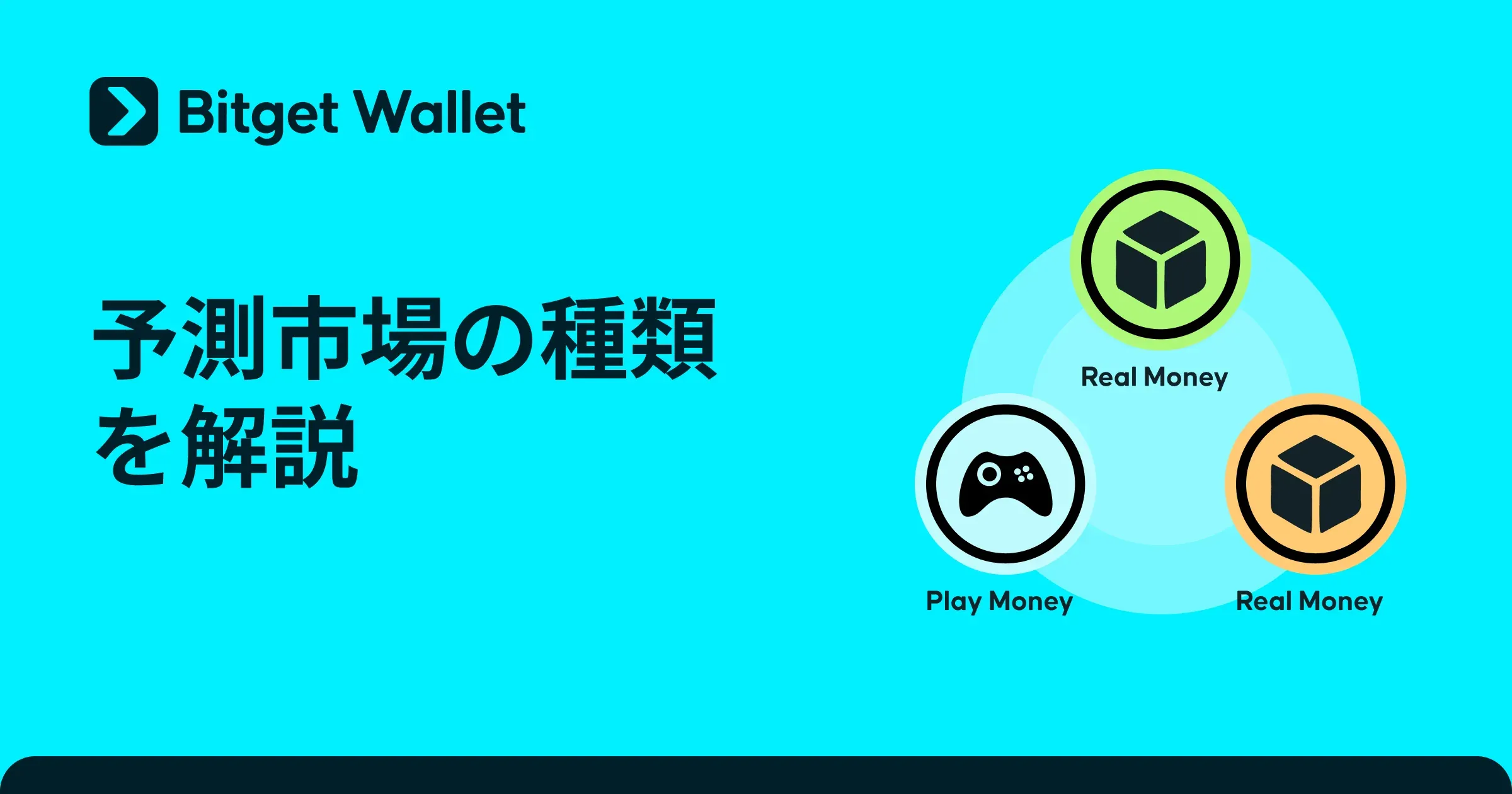 仮想通貨における予測市場の種類とは｜リアルマネー・プレイマネー・分散型システム