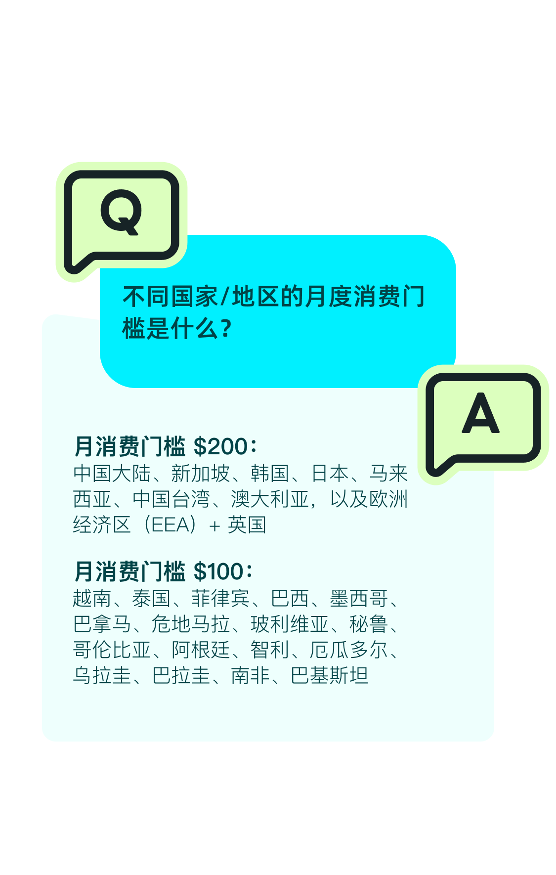 我能获得多少资产返现?