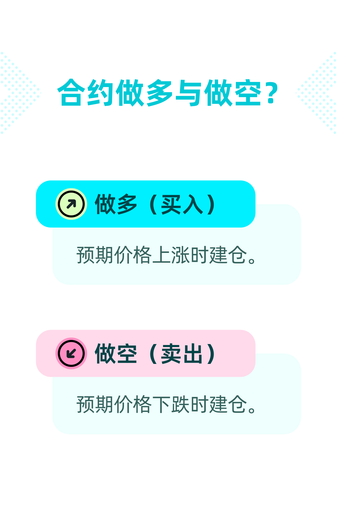 合约做多与做空