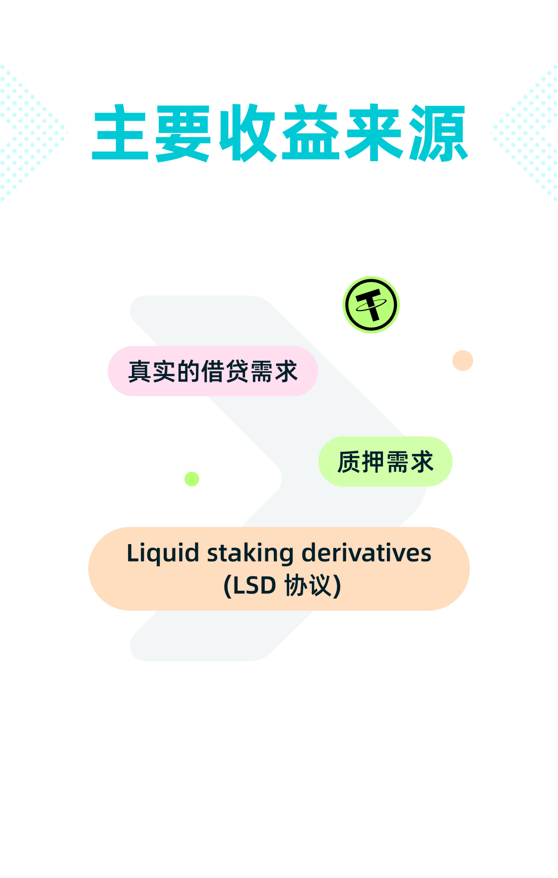 收益來源