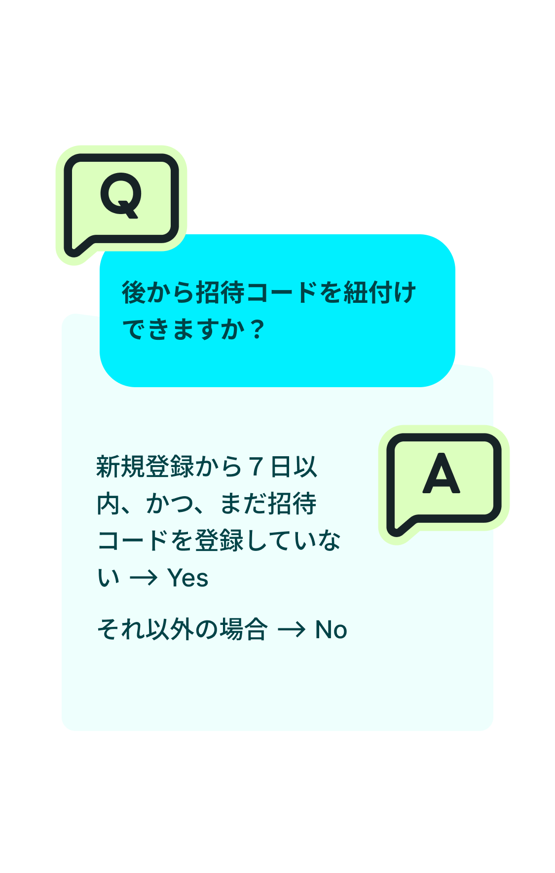 後から招待コードを追加することはできますか?